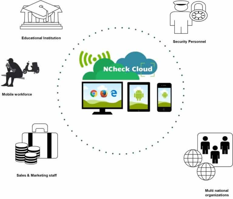 Advantages of cloud-based biometrics attendance system