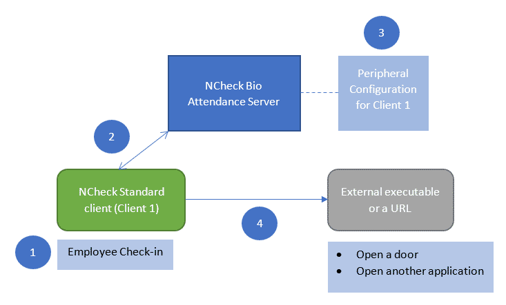 External application executing with NCheck Bio Attendance